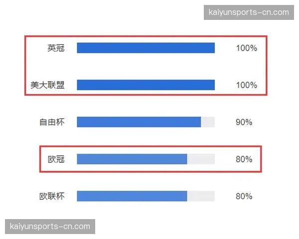德泽尔比保级生死战,热刺剩余赛程决定英冠命运